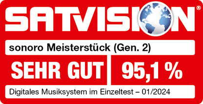Sonoro MEISTERSTÜCK Gen.2 award en review